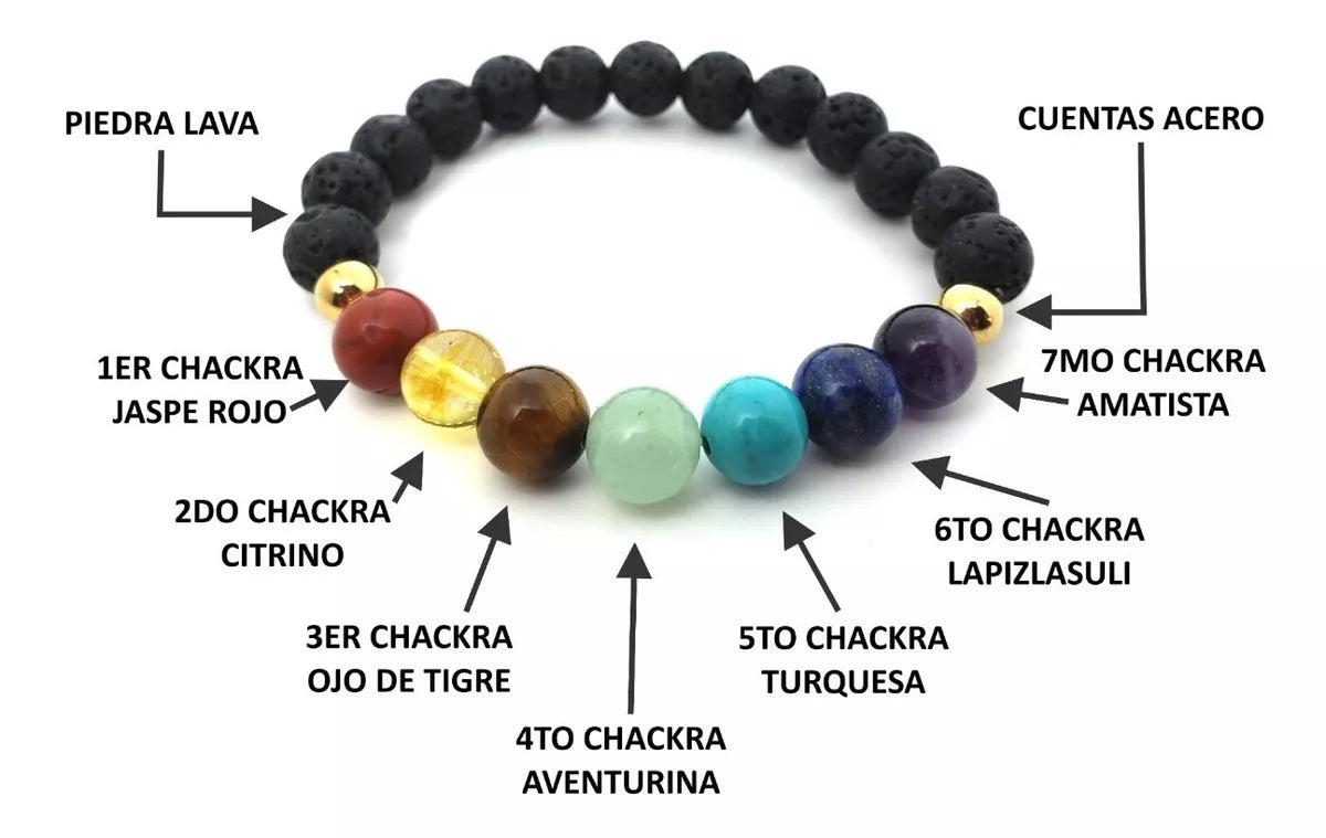 Pulsera 7 chakras el poder de la energia en tu muñeca